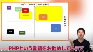 PHPをおすすめしています